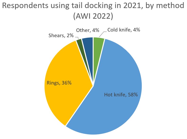 Around the Camp: AWI Classifly Course, DCAP climate survey, QLD trends ...